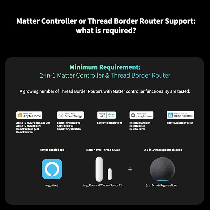 Aqara Door and Window Sensor P2, Matter Over Thread, Requires Thread Border Router, Contact Sensor with Remote Alarm and Local Automation, Supports Apple Home, Google Home, Alexa