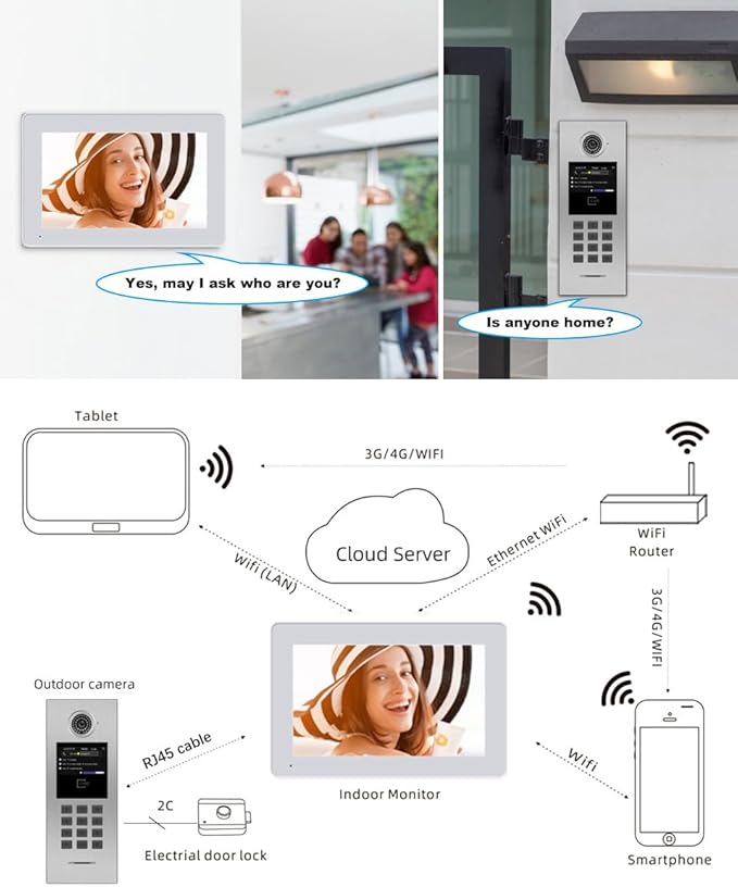 Tuya Smart 5 Unit 7-inch IP Video Intercom Phone for Apartment Building Security Home Access Control System Digital Keypad with IC Card