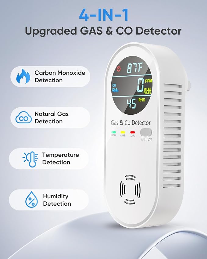Carbon Monoxide Detectors & Natural Gas Detector, 4-in-1 Carbon Monoxide Detectors Plug in, Gas Leak Detector with Dual Alarms, Temperature & Humidity Sensor for Home, RV Essentials, White, 1 Pack