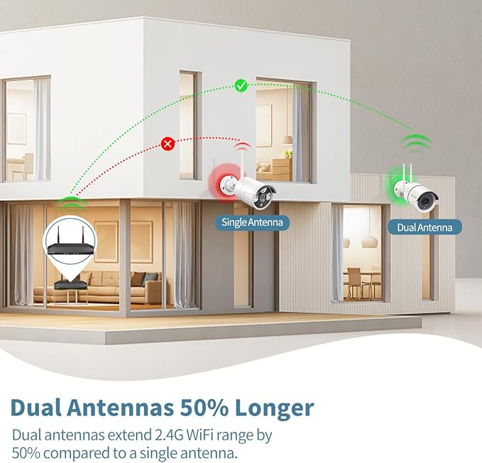 《Dual Antenna Enhanced》Outdoor Wireless Security Camera System, WiFi Cameras, Home Video Surveillance Systems, Surveillance DVR Kits