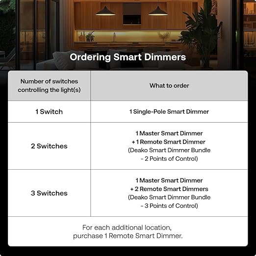 Remote Smart Dimmer by Deako, 3-Way, 4-Way, Multi-Way, Rocker-Style Dimming, 2.4 GHz Wi-Fi, Remote App, Voice Control w/Alexa, Google Home, Neutral Wire and Master Smart Dimmer Required, White