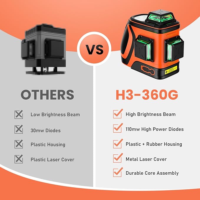 Outdoor Laser Level with Receiver : Daylight High Visibility Laser Level 360 Self Leveling Up To 400ft Long Range 110mw High Power Green with Detector Outside Construction Landscaping, H3-360G