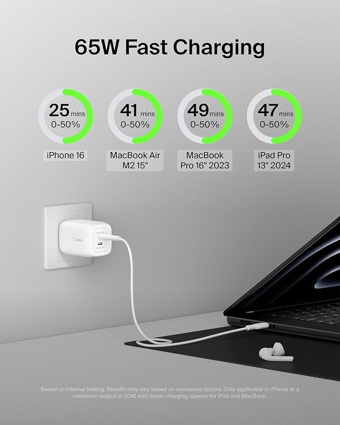 Belkin BoostCharge Pro 65W Dual USB-C PD 3.0 Fast Charger, 2-Port for MacBook, iPhone, iPad, Galaxy, Pixel & More + USB-C Cable - White