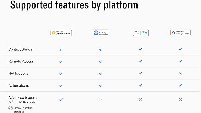 Eve Door & Window (Matter) – Smart Contact Sensor for Doors & Windows, Open/Closed State, Automatic Control of Accessories, Matter Over Thread, Apple Home, Alexa, Google Home, SmartThings
