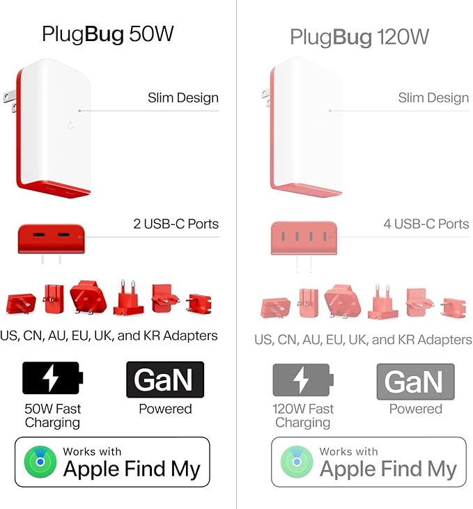 Twelve South PlugBug Travel 50W Charger Block, 2-USB Type C Port Fast Charging for iPhone, iPad, MacBook & More, with Apple Find My Integration, Folding Prongs & Adapters for US, CN, AU, EU, UK, KR