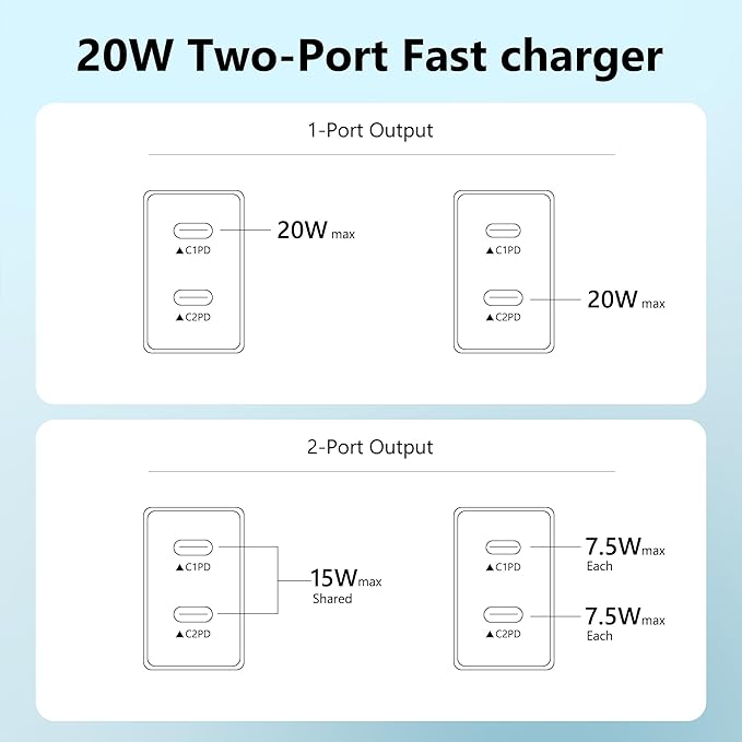 USB C Charger,Dual Port USB C Fast Charging Block，Type C Wall Charger Plug for iPhone 16/15/14/13/12/11/ Pro Max/Plus/Xs Max/XR/X,iPad Pro/Samsung Galaxy(20W)