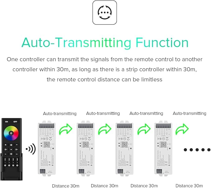 BTF-LIGHTING 5in1 LM052 Tuya Zigbee3.0 LED Controller Support Dimming CCT RGB RGBW RGBCCT PWM LED Strip Compatible with Echo Plus/4th Gen, Tuya Gateway Work with WR01RF WR02RF etc