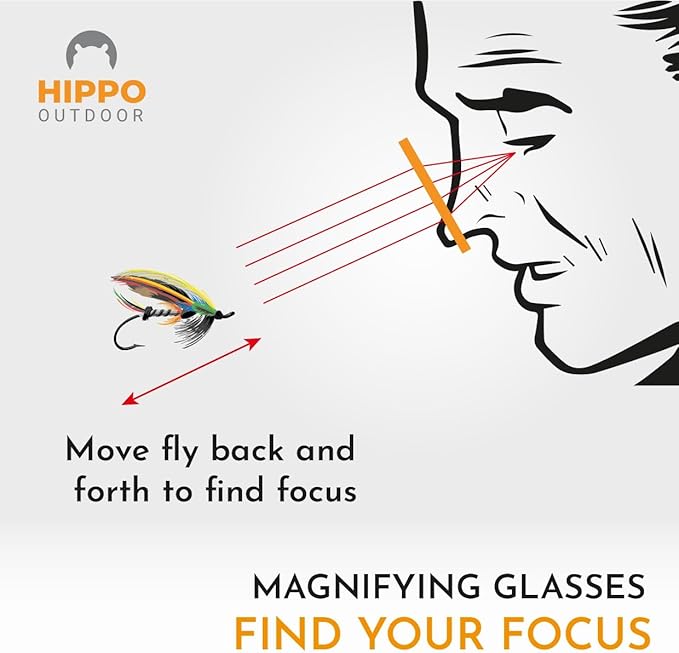 Fly Fishing Sport Glasses for easy exchange fly