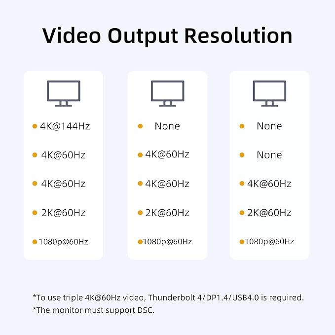 USB C to 3 HDMI Splitter MST Hub 3 Ports Single 4K 144Hz Triple 4K@60Hz DP Alt 1.4 Splitter Monitor Hdmi Splitter Extended Mode Support Extension (Windows Only)