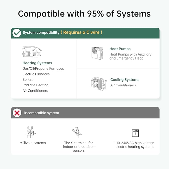 Smart Thermostat for Home with Room Sensor, 7 Days Programmable, Energy Saving WiFi Thermostats for House，APP & Touchscreen Control, C Wire Required, 3.95 Inch Large Screen