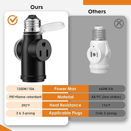 Onite Light Socket Outlet Adapter, Update to 3 Prong Plugs for Outdoor/Indoor with Waterproof and Dustproof Cover, (Black, 2-Pack)