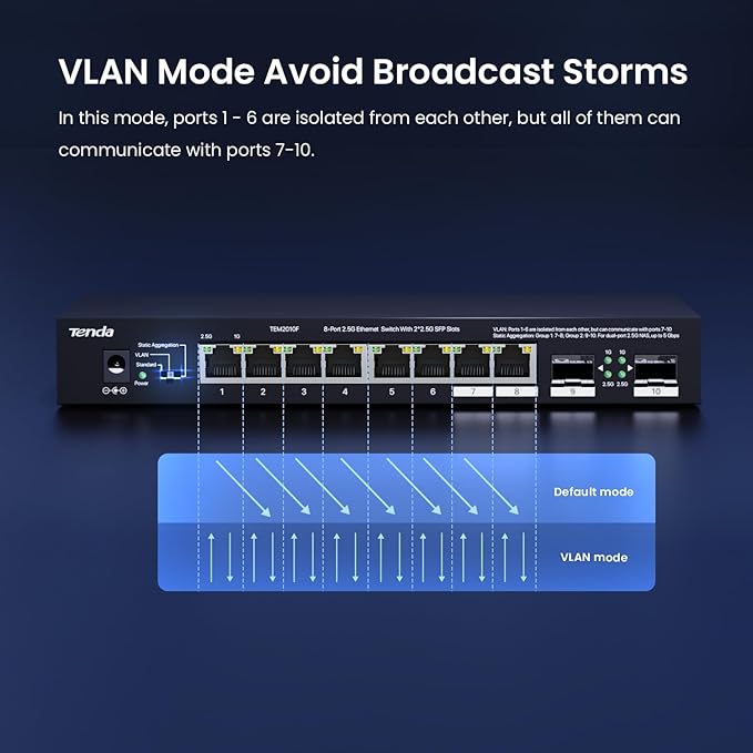 Tenda TEM2010F, 8 Port 2.5G Ethernet Switch Support NAS 5G Transmission, Unmanaged 2.5G Switch with 8 x 2.5G Ports, 2 x 2.5G SFP Slots, 50Gbps Switching Capacity, Fanless, Limited Lifetime Protection