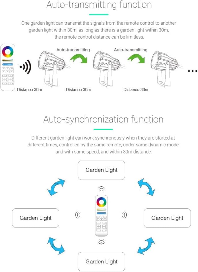 LGIDTECH FUTC04 Miboxer 6W RGB+CCT Outdoor LED Landscape Garden Spotlight AC100-240V 16 Million Colors Changing,Color Temperature Adjustable,Memory Function.Smartphone Can't Control Directly