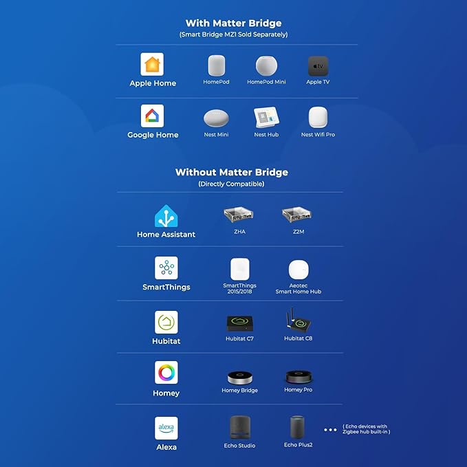THIRDREALITY Zigbee Motion Sensor R1,Adjustable Sensitivity,Real-time Alerts,Zigbee Hub Required,Support Home Assistant,SmartThings, Homey, Hubitat or Echo Devices with Built-in Zigbee hub