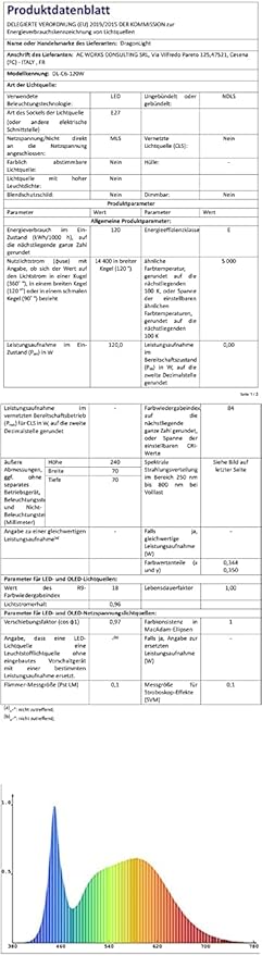 DragonLight 120W Commercial Grade Corn LED Light Bulb(400 Watt Metal Halide/HID/HPS Replacement) E26/E39 Large Mogul Base LED Lamp 5000K Daylight 14,400LM for High Bay Area Lighting