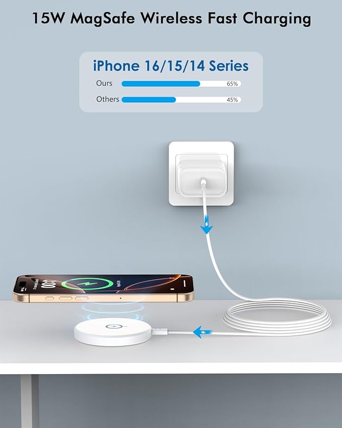 for Mag-Safe Charger,6FT 15W Magnetic Wireless Charging Pad for iPhone16/15/14/13/12 Series & AirPods 3/2/Pro Fast iPhone Wireless Charger Apple Mag Chargers Flat Strong Magnet with iPhone USB C Block