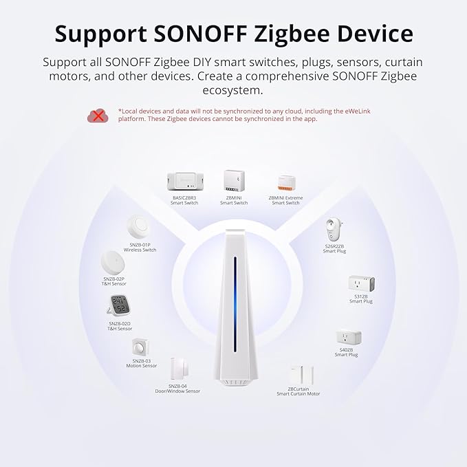 SONOFF iHost Smart Home Hub, 4G Central Control Gateway, Private Local Server for Secure Home Automation, LAN&Zigbee Compatibility, Local Data Storage and Open API for Customization(RV1126 DDR4 4GB)