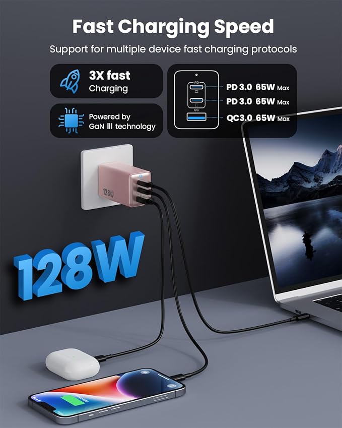 128W USB C Wall Charger,GaN III 3-Port Fast Charging Station,PD QC Foldable Charger Block Portable 65W Laptop Adapter for MacBook Pro/Air,iPad Pro,Galaxy S23,Dell XPS 13,iPhone 16/15/Pro etc
