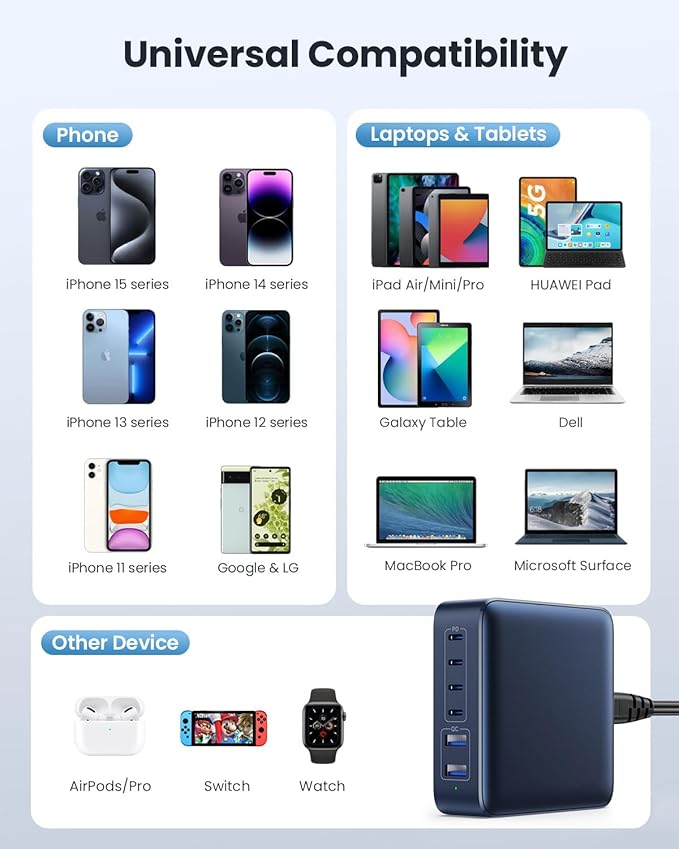 200W USB C Charger Block,Upgraded GaN IV 6-Ports USB C Charger,Fast Charging Station Hub,PD 65W Laptop Charging Compatible with DELL HP MacBook Pro/Air/iPad,iPhone 16/15/14,Galaxy S24-Dark Blue