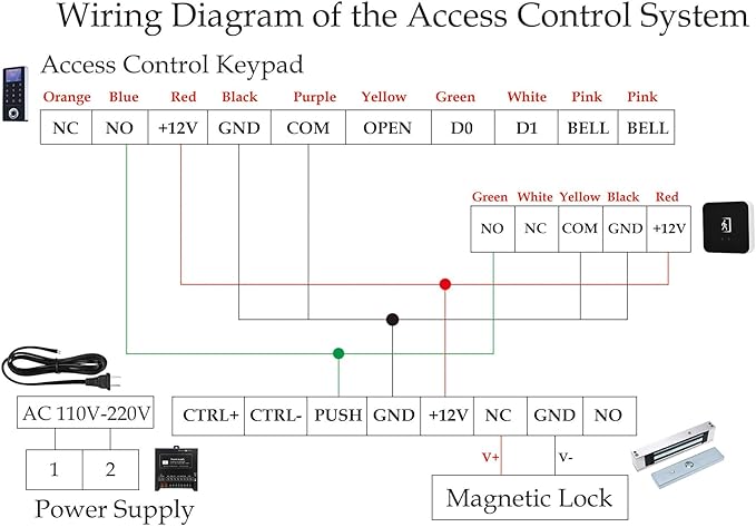Door Access Control System Kit - Fingerprint, RFID Card, and Password Entry, 600LB Magnetic Lock, Infrared Wireless Switch, Waterproof Door Access Controller with LCD Screen Display