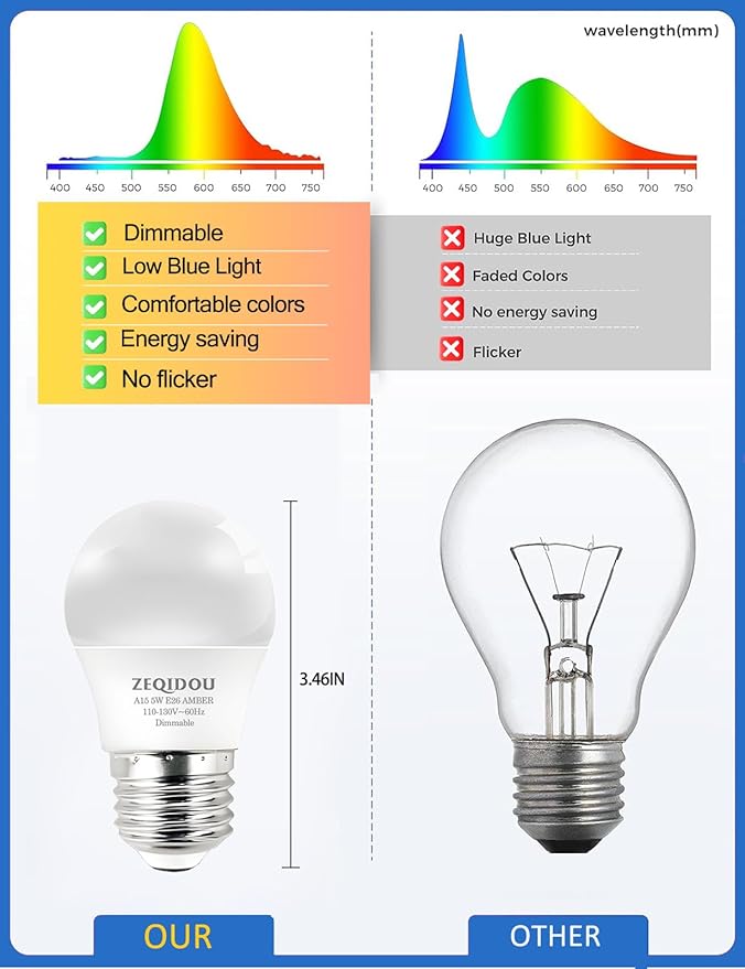 Amber Sleep Light Bulbs Dimmable, Blue Light Blocking, A15 E26 5W(40 Watt Equivalent) Dim Light Bulb,1800K Warm Light Bulbs for Healthy Sleep, Bedroom, Kids Room, 4-Pack
