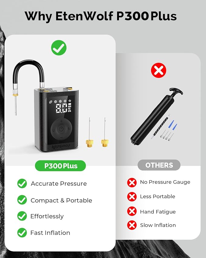 ETENWOLF P300 Plus Ball Pump, Electric Basketball Pump Inflation and Deflation, with 3200 mAh Rechargeable Battery, Air Pump for All Sports Balls