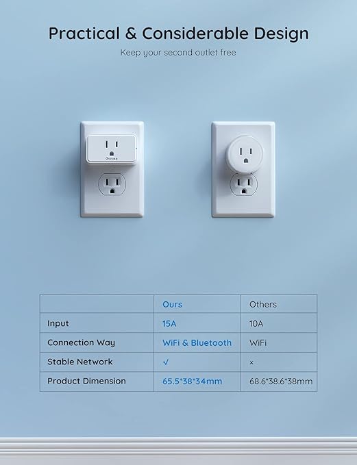 Govee Smart Plug 15A, WiFi Bluetooth Outlet 1 Pack Work with Alexa and Google Assistant, WiFi Plugs with Multiple Timers, Govee Home APP Group Control Remotely, No Hub Required, ETL&FCC Certified