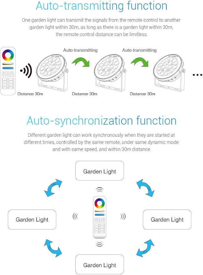 LGIDTECH FUTC05 25W RGB+CCT Outdoor LED Landscape Garden Spotlight AC100-240V Million Colors Changing,Color Temperature Adjustable,Memory Function.Remote,Wall Panel,Hub is Sold Separately