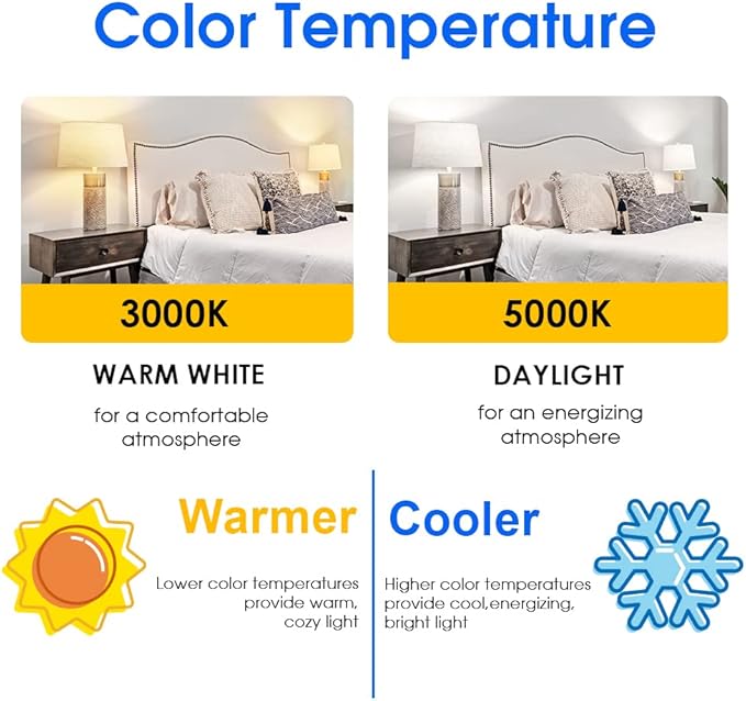 Energetic A19 LED Bulb 60W Equivalent, 5000K Daylight LED Light Bulbs, E26 Standard Base, 750LM, Non-Dimmable, UL Listed, 12 Pack