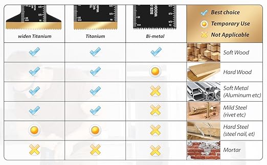 54 PCS Oscillating Saw Blades Professional Universal Wood Multitool Blades Titanium Oscillating Tool Blade for Metal Nails, Wood and Plastic Multi Tool Blades Kits Fit All Models (54PCS)