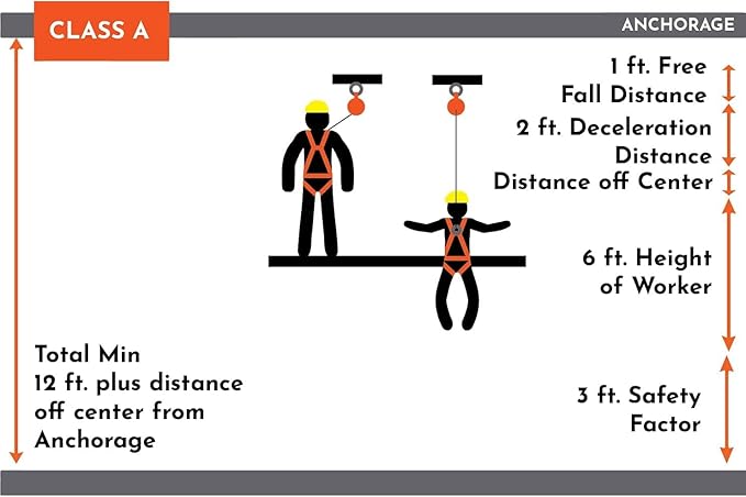 Malta Dynamics Pygmy Hog Web Self Retracting Lifeline – Fall Protection Retractable Safety Lanyard with Connector Kit and Rebar Hook, OSHA Compliant & ANSI Compliant (6 Foot Dual Kit)