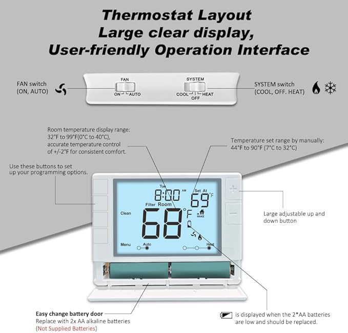 Programmable Thermostat, Thermostat for Home HVAC Systems,Multi-Stage, 2 Heat/2 Cool, White Backlight