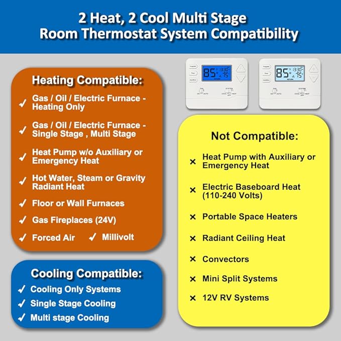 Programmable Thermostat for Home, 5-1-1 Day Programmable Digital Energy-Saving Thermostat，Multi-Stage, 2 Heat/2 Cool, Advanced Thermostat for Enhanced Home HVAC Systems，White Backlight