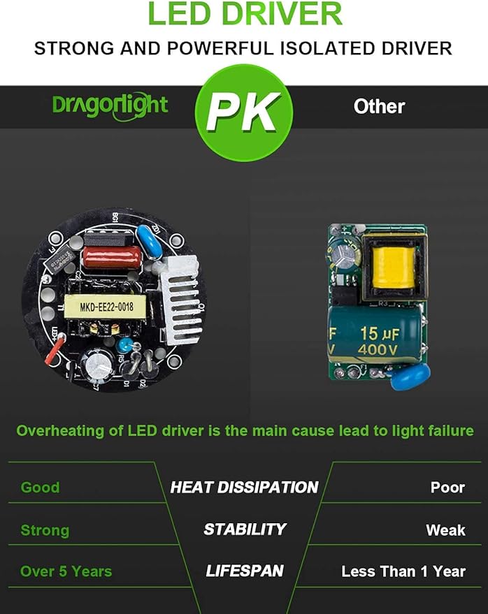 DragonLight 120W Commercial Grade Corn LED Light Bulb(400 Watt MH/HPS Replacement) - E26/E39 Large Mogul Base LED Lamp 4000K 14,400LM - Good for High Bay Area Lighting and Greenhouse Plant Growing