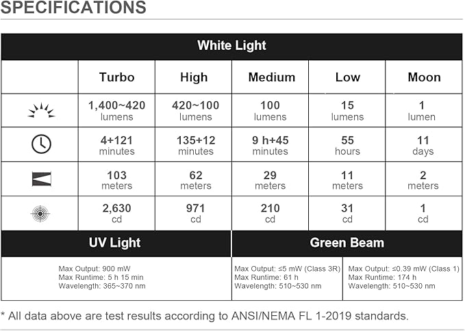 OLIGHT Arkfeld Ultra 1400 Lumens EDC Flat Flashlight, Rechargeable Compact Pocket Flash Light Combines White LED, UV and Green Beam, Triple Sources Perfect for Checking, Working (Olive-Green NW)