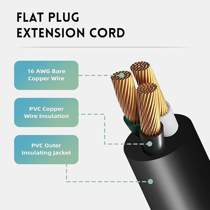 EP 2 Pack 3 Ft Flat Plug Extension Cord, 16 AWG 3 Prong Grounded Black Low Profile Extension Cable for Indoor