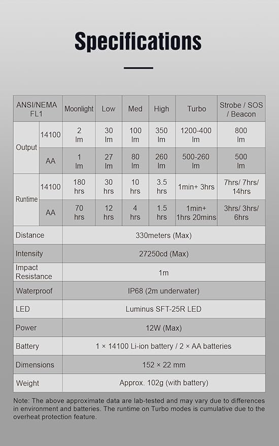 P2A Compact Dual-Mode Tactical Flashlight, 1200 Lumens Turbo Mode with 330m Beam Distance, USB-C Rechargeable 2xBattery, IP68 Waterproof, Pen-Shaped Design with Pocket Clip