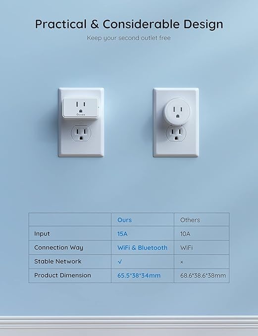 Govee Smart Plug 15A, WiFi Bluetooth Outlets 2 Pack Work with Alexa and Google Assistant, WiFi Plugs with Multiple Timers, Govee Home APP Group Control Remotely, No Hub Required, ETL&FCC Certified