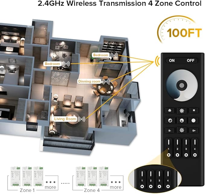 BTF-LIGHTING 5050SMD FCOB COB Dimming RF 2.4GHz Wireless Remote RC01RFB &3PCS C01RF Tuya Controller Kit 4 Zones Group Control PWM Single Color (+V -V) 2pin LED Neon Rope Light DC5V DC12V DC24V
