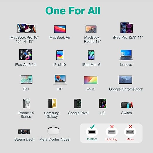 USB C to USB C Cable 100W for MacBook Pro/Air Charger, iPad Pro 13/12.9/11 inch, Air 5/4, Mini 6, iPhone 16/15 Pro Max Plus, Samsung, Type C PPS Fast Charging Cord 6.6FT