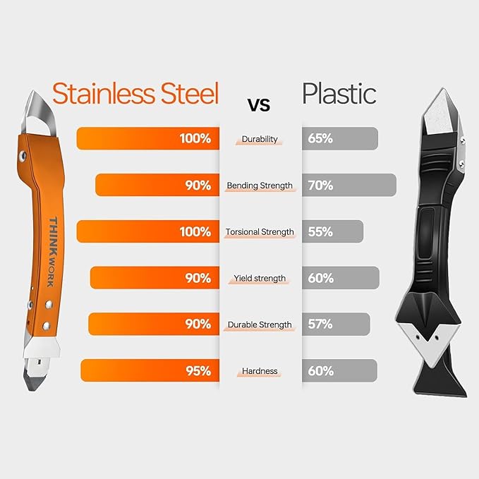 THINKWORK Caulking Tool Kit, 4 in 1 Caulk Remover Tool, Stainless Steel Caulk Tool for Kitchen Bathroom Window Sink Tile Joint, Orange