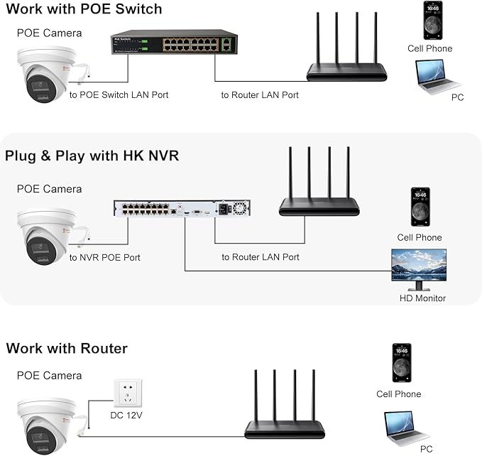 Anpviz 5MP PoE IP Camera with Audio, Full Metal Turret Security Camera Outdoor with Human Vehicle Detection, Smart Color Night Vision, 3072x1728@20fps, 114° FOV, WDR, IP67 Waterproof (H Series)