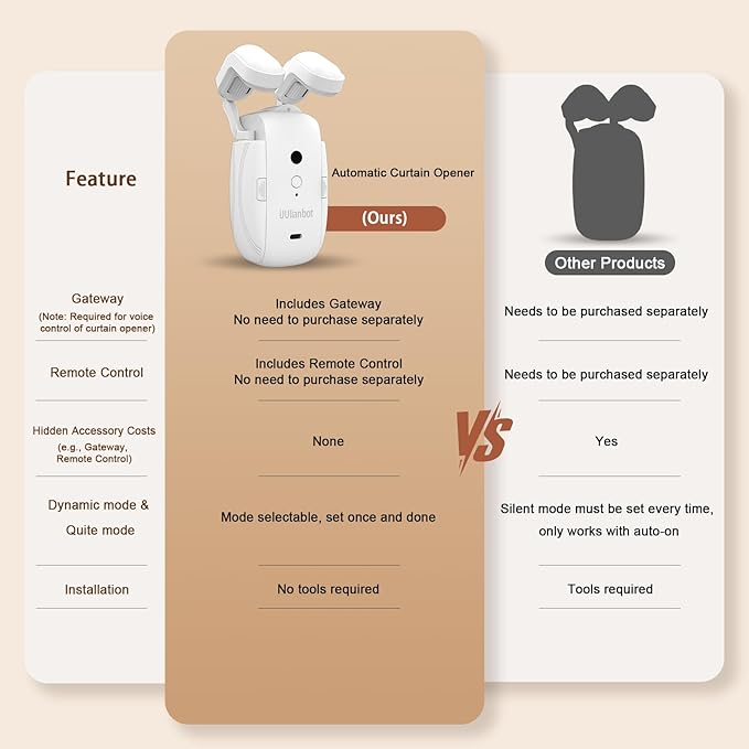 Automatic Curtain Opener - Electric Curtains with Remote Smart Curtain Opener Electronic for Roman/U/T Rails, Bluetooth Curtain Opener with App/Timer, Compatible with Alexa and Google Home