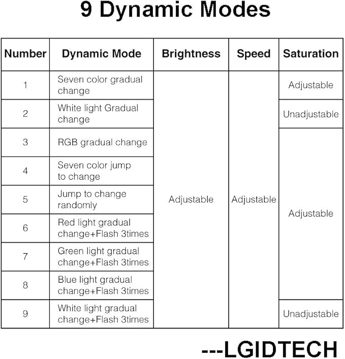 LGIDTECH FUT104 Miboxer 4W MR16 Led 2.4GHz Bulb Spotlight GU5.3 Socket AC/DC 12V RGB+CCT Color and Temperature Changeable Dimmable,But Single Bulb Wouldn't Work.Controller and Hub is Sold Separately
