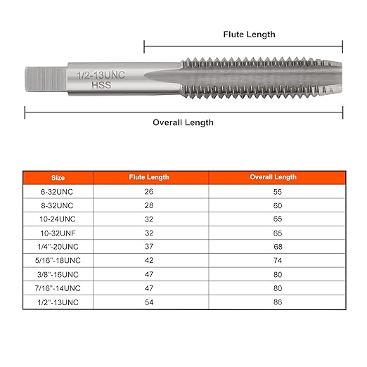 COMOWARE Drill and Tap Sets, HSS Jobber Length Drill Bits with Metal Indexed Case | 18-Piece, 6-32 to 1/2"-13 Tap Sizes