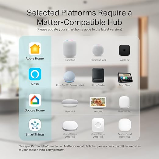 Kasa Smart Plug, Matter Compatible, Energy Monitoring, Compact Design, 15A/1800W Max, Super Easy Setup, Works with Apple Home, Alexa & Google Home, UL Certified, 2.4G Wi-Fi Only, White, KP125M(2-Pack)