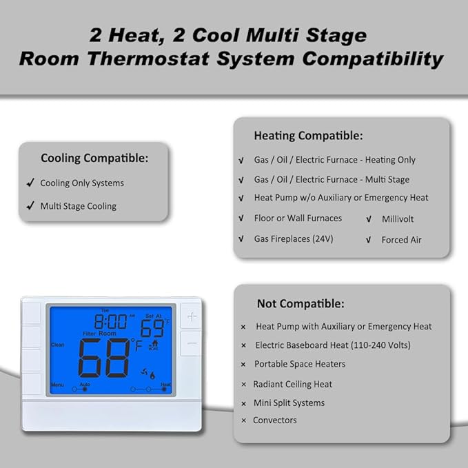 Programmable Thermostat, Thermostat for Home HVAC Systems,Multi-Stage, 2 Heat/2 Cool, Blue Backlight