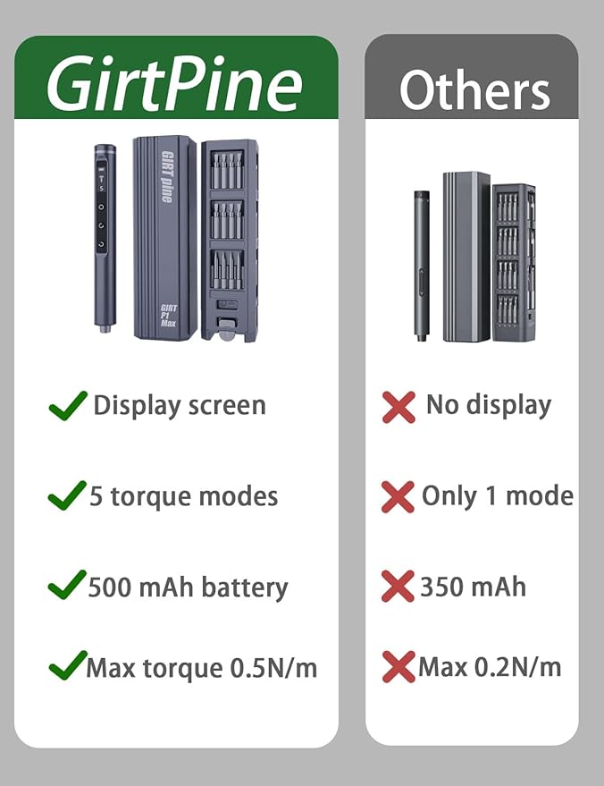 Mini Electric Screwdriver, With LED light and screen，Precision Screwdriver Set, Magnetic Storage, Electric Screwdriver for Electronics Phone Camera Laptop Watch - Grey