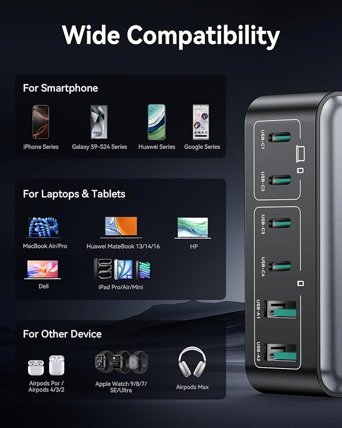 270W USB C Charger Block, Rocoren 6 Port Multi USB-C Charging Station,100W PD Fast USBC Gan Charger Station Hub Dock for Multiple Devices, Laptop Type C for MacBook/iPhone 17/iPad/Galaxy S25