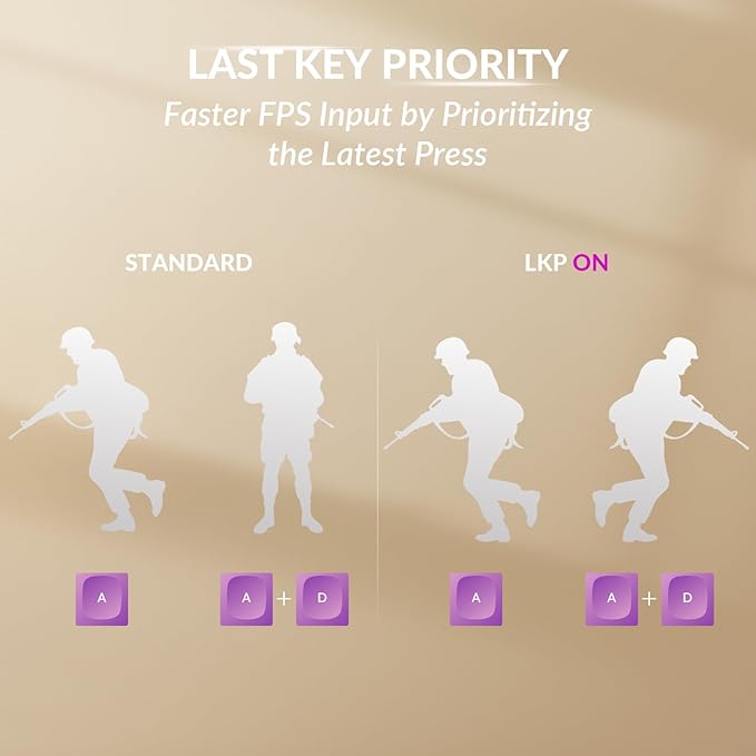 Keychron K10 HE Hall Effect Keyboard Wireless, Magnetic Switch Hot Swappable, Adjustable Actuation Rapid Trigger Mode with Aluminum + Wood Frame, Full-Size Custom RGB for Mac Windows Linux - White